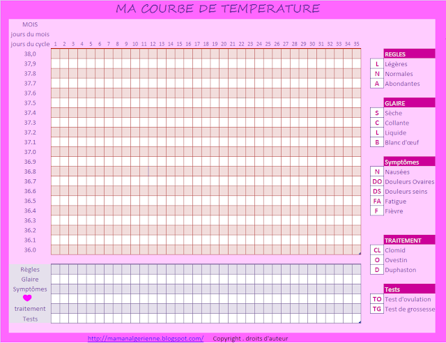 Courbe de temperature